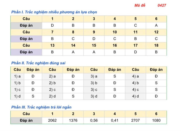 Học mãi. sinh-hoc.jpg