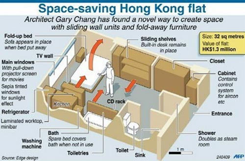 Bí quyết để căn nhà nhỏ bé có thể biến hóa thành nhiều phòng khác nhau là một hệ thống đường ray gắn trên trần nhà và những chiếc tủ, khối bếp, giá đựng sách hay đồ vật... đồng thời cũng là các mảng tường. Ảnh: Sơ đồ căn hộ.