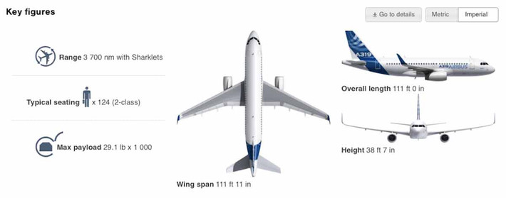 Theo hãng Emirates, chiếc máy bay sau khi chuyển đổi có thể được thuê trong thời gian ngắn, và đi kèm theo dịch vụ là phi công lái, cùng với phi hành đoàn và nhân viên mặt đất. Chuyên cơ xa hoa này được trang bị với 10 phòng riêng, phòng khách và khu vực ăn uống, và một spa tắm cho tất cả hành khách trên chuyên cơ.