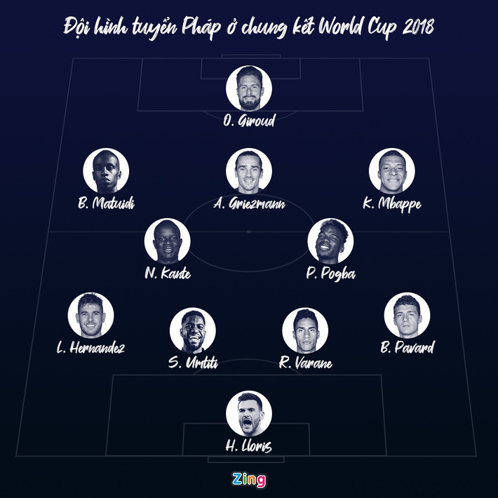  Đội hình tuyển Pháp vô địch World Cup 2018.