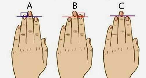 Người có ngón út dài hơn ngón áp út (hiếm gặp), họ có sách lực tốt, có tài hùng biện, kiến thức phong phú, dễ tin người, ý chí mạnh mẽ nhưng dễ nói dối hoặc lừa gạt. Có thể nói tính cách người này khá mâu thuẫn.