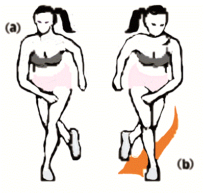 Tư thế chạy chéo chân: Đứng trên 2 chân, bước chân trái xéo lên trước, đầu gối hơi cong trong khi chân phải đưa về sau và không chạm sàn. Nhảy về phía bên trái, chân phải tiếp đất và giữ chân trái không chạm sàn (a). Nhảy về bên trái và tiếp tục đổi chân càng nhanh càng tốt (b).