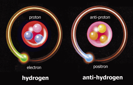 Các nguyên tử thông thường như proton và electron đều có một phản hạt-phản vật chất tương đương cùng khối lượng nhưng điện tích ngược nhau. Khi một proton mang điện dương tiếp xúc với phản proton mang điện âm, chúng sẽ hủy diệt nhau và tỏa ra năng lượng. Ảnh: Nguyên tử Hydro và phản hạt của nó (thienvanvietnam.org)