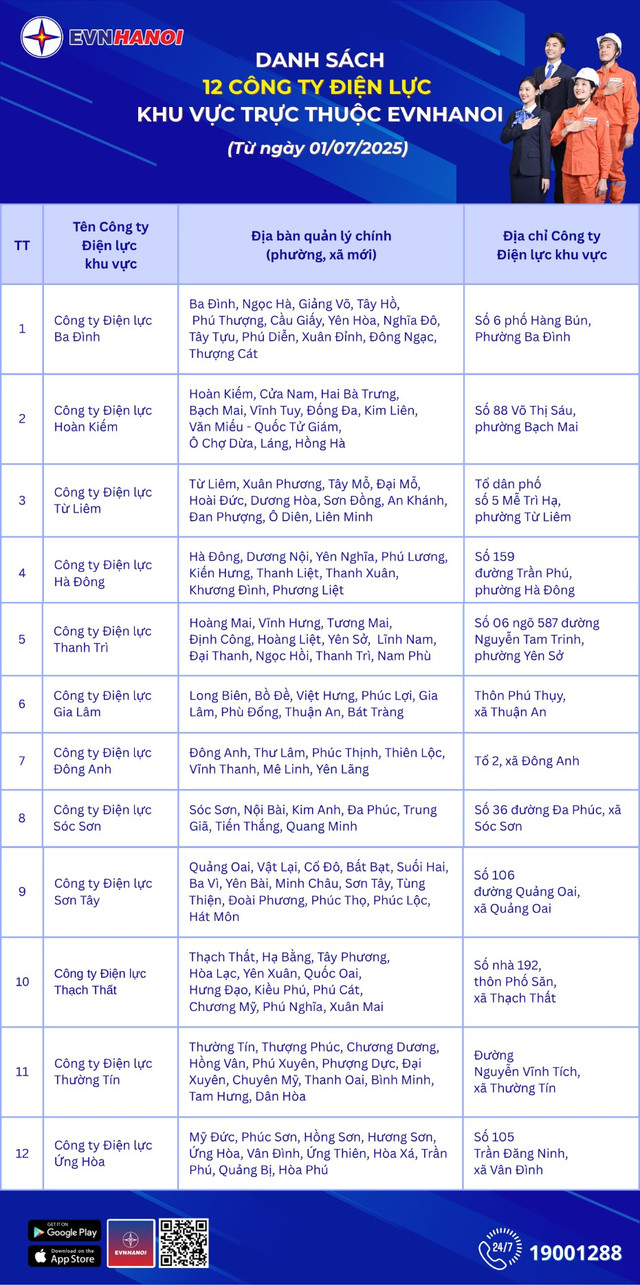 EVNHANOI tổ chức lại mô hình Công ty Điện lực theo đơn vị hành chính mới 2.png