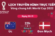 Link trực tiếp Úc vs Đan Mạch 22h 30/11 World Cup 2022