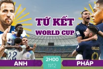 Nhận định soi kèo Pháp vs Anh 2h 11/12 tứ kết World Cup 2022