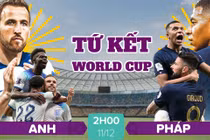 Nhận định soi kèo Pháp vs Anh 2h 11/12 tứ kết World Cup 2022
