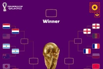 Nhận định dự đoán soi kèo tứ kết World Cup 2022