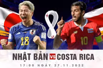 Nhận định tỷ lệ kèo Nhật Bản vs Costa Rica 17h 27/11 bảng E World Cup 2022