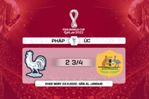 Soi kèo Pháp vs Úc 2h 23/11 bảng D World Cup 2022