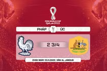 Soi kèo Pháp vs Úc 2h 23/11 bảng D World Cup 2022