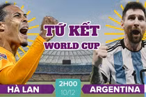 Nhận định soi kèo Argentina vs Hà Lan 2h 10/12 vòng tứ kết World Cup 2022