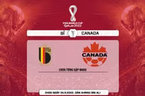 Soi kèo Bỉ vs Canada 2h 24/11 bảng F World Cup 2022