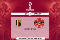 Soi kèo Bỉ vs Canada 2h 24/11 bảng F World Cup 2022