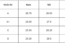 Điểm chuẩn Cao đẳng An ninh nhân dân 2 cao nhất 26,75