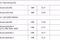 Điểm chuẩn chính thức của 18 trường khối quân đội