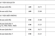 Điểm chuẩn chính thức của 18 trường khối quân đội