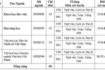 19 trường xét tuyển đại học đợt 3