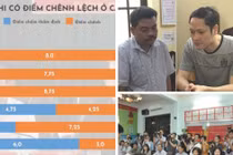 Những vụ gian lận thi cử “chấn động” năm 2018