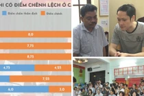 Những vụ gian lận thi cử “chấn động” năm 2018