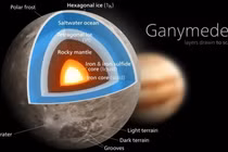 Khám phá bí ẩn của vệ tinh lớn nhất trong Hệ Mặt Trời