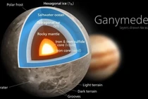 Khám phá bí ẩn của vệ tinh lớn nhất trong Hệ Mặt Trời