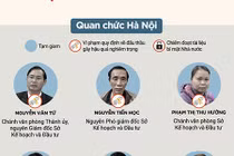 Những ai bị khởi tố trong đại án Nhật Cường Mobile?