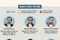 Những ai bị khởi tố trong đại án Nhật Cường Mobile?