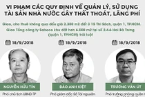 Quan chức TP.HCM bị khởi tố 3 năm qua