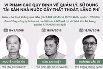 Quan chức TP.HCM bị khởi tố 3 năm qua