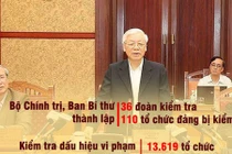 Kỷ luật 92 cán bộ thuộc diện Trung ương quản lý