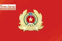 [INFOGRAPHIC] Công an Hà Nội thông tin về chuyển đổi trụ sở công an quận, huyện, thị xã