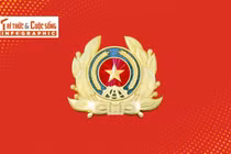 [INFOGRAPHIC] Công an Hà Nội thông tin về chuyển đổi trụ sở công an quận, huyện, thị xã