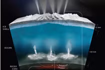 Phát hiện mới làm tăng hy vọng tìm được sự sống ngoài vũ trụ