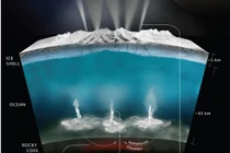 Phát hiện mới làm tăng hy vọng tìm được sự sống ngoài vũ trụ