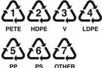 Cách đọc ký hiệu dưới đáy chai nhựa tránh bệnh ung thư