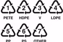 Cách đọc ký hiệu dưới đáy chai nhựa tránh bệnh ung thư