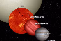 Vật thể kỳ dị bị gọi là “ngôi sao thất bại” của vũ trụ