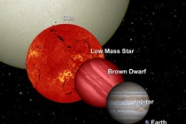 Vật thể kỳ dị bị gọi là “ngôi sao thất bại” của vũ trụ