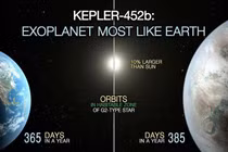 Thiên thể giống Trái Đất đến khó tin gây chấn động giới khoa học