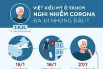 Hành trình Việt kiều Mỹ nghi nhiễm virus corona bị cách ly ở TP.HCM