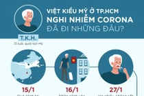 Hành trình Việt kiều Mỹ nghi nhiễm virus corona bị cách ly ở TP.HCM