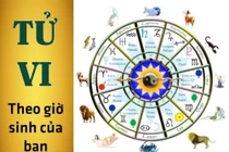 Khung giờ sinh nói lên điều gì về tính cách và vận mệnh của bạn? 