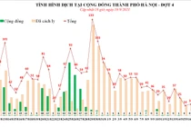Ba nhân viên y tế tại Hà Nội nhiễm nCoV