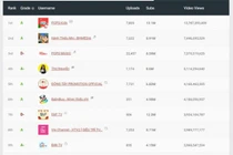 Kinh doanh online, cá nhân ở Hà Nội nộp thuế 23 tỷ đồng