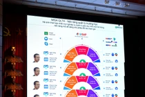 MISA QLTH - nền tảng số đang quản lý hơn 18.000 trường học 