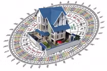 Chọn đất làm nhà sinh tài theo phong thuỷ: Gặp chốt mua ngay! 