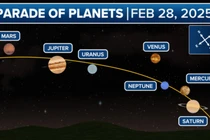 Choáng ngợp “thất tinh liên châu” 400 năm mới hội tụ trên bầu trời 