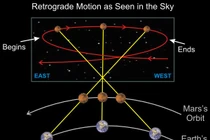 Giải mã những nguyên tắc bí truyền của chiêm tinh học phương Tây