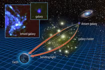 Kỳ thú hiện tượng huyền ảo được ví như "kính lúp vũ trụ“